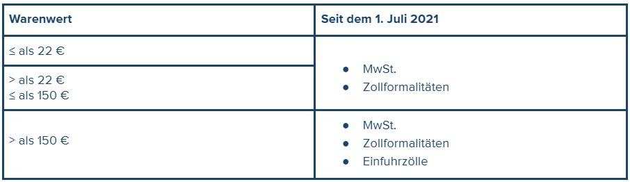 VAT_IOSS_DE.jpg