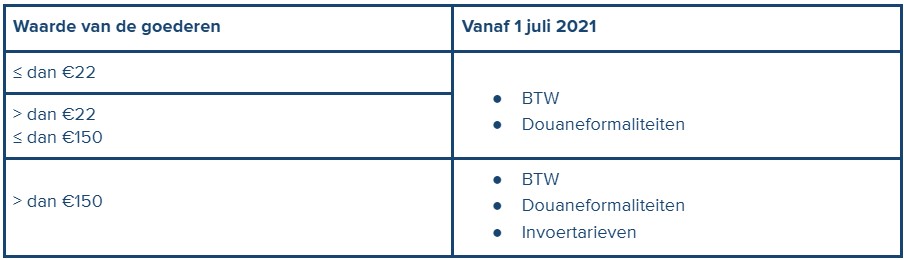VAT_IOSS_NL.jpg