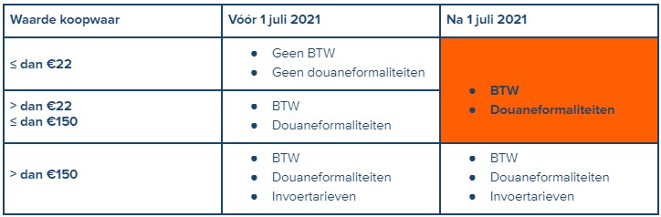 Wat is het en hoe kan ik mijn Import One Stop Shop (IOSS) nummer ...